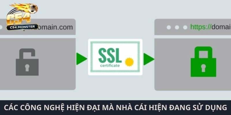Các công nghệ hiện đại mà nhà cái hiện đang sử dụng